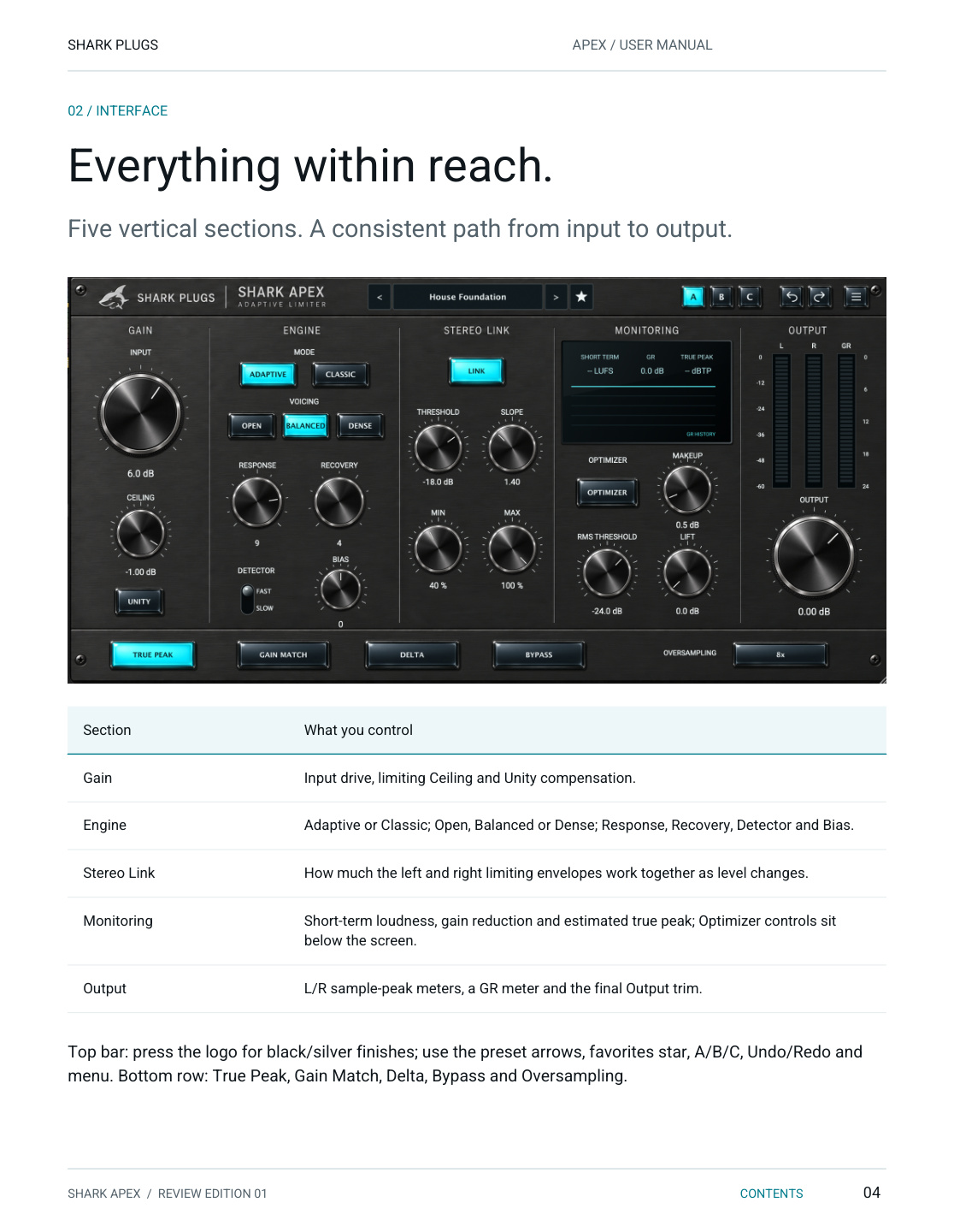 SHARK APEX user manual page 4 of 16