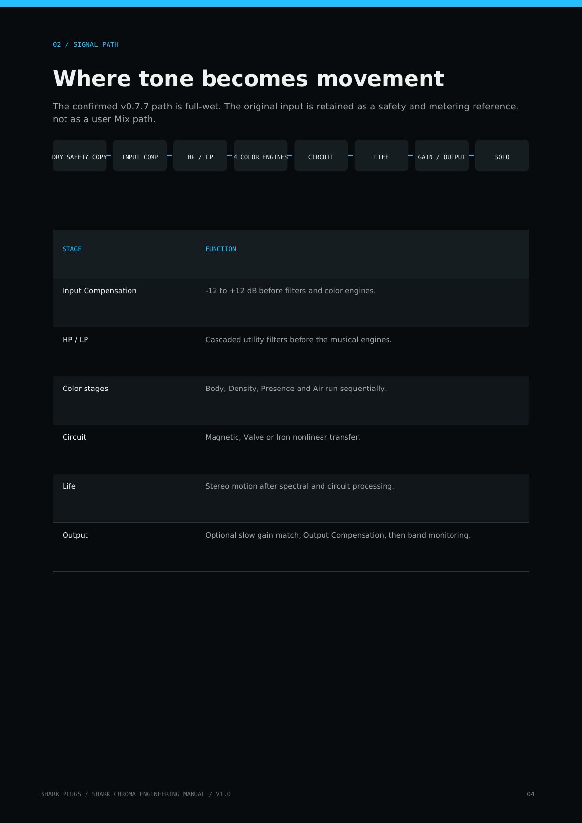Shark Chroma user manual page 4 of 16