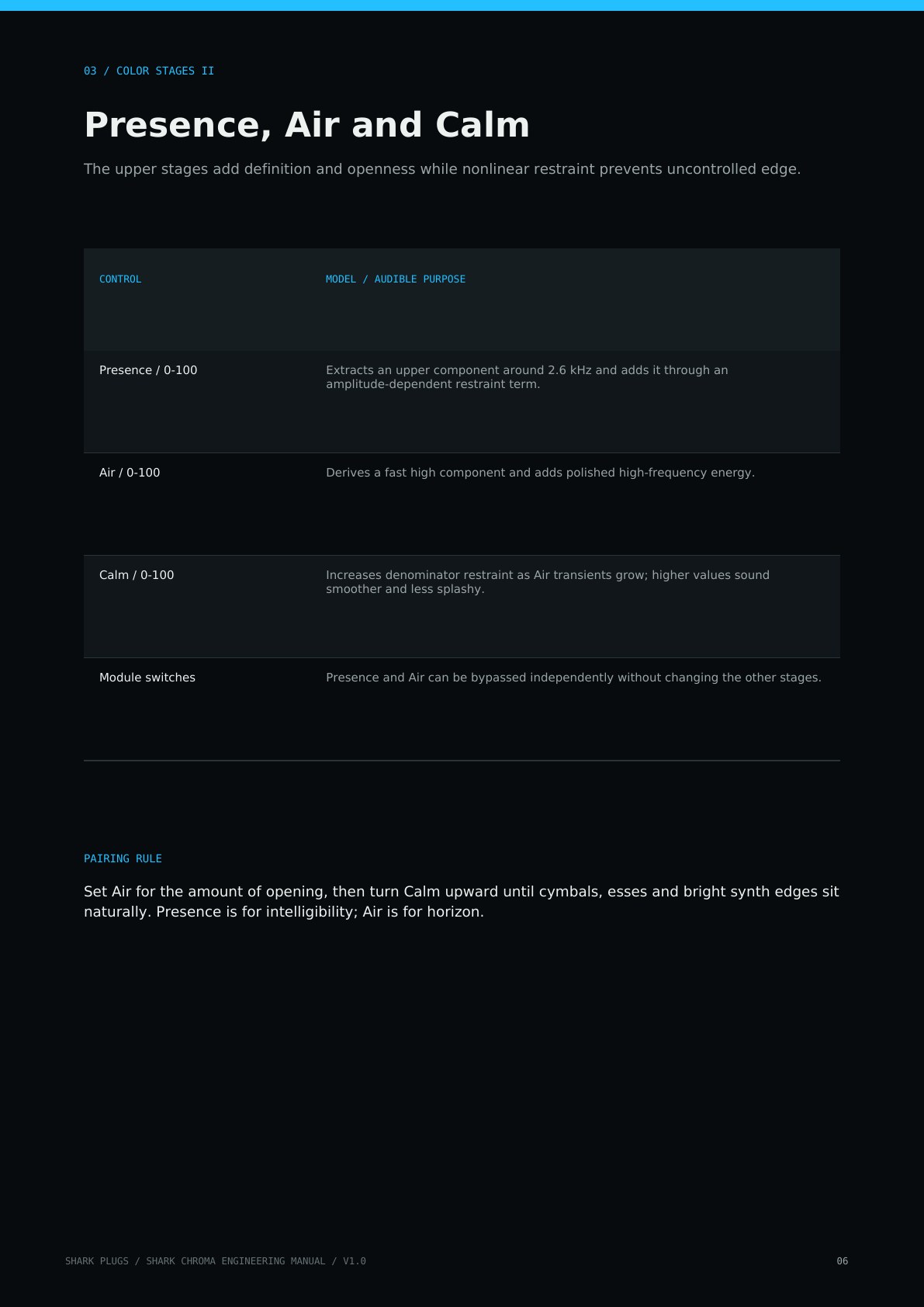 Shark Chroma user manual page 6 of 16