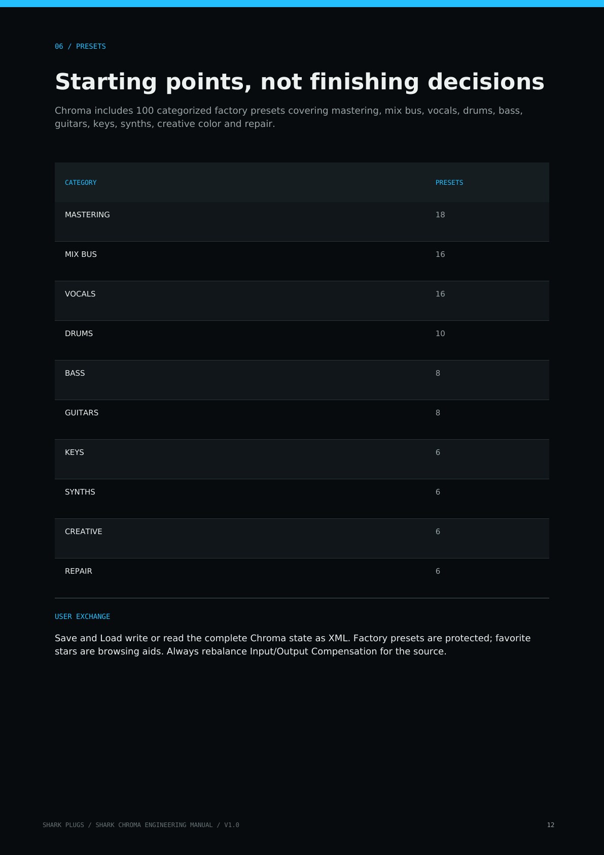 Shark Chroma user manual page 12 of 16