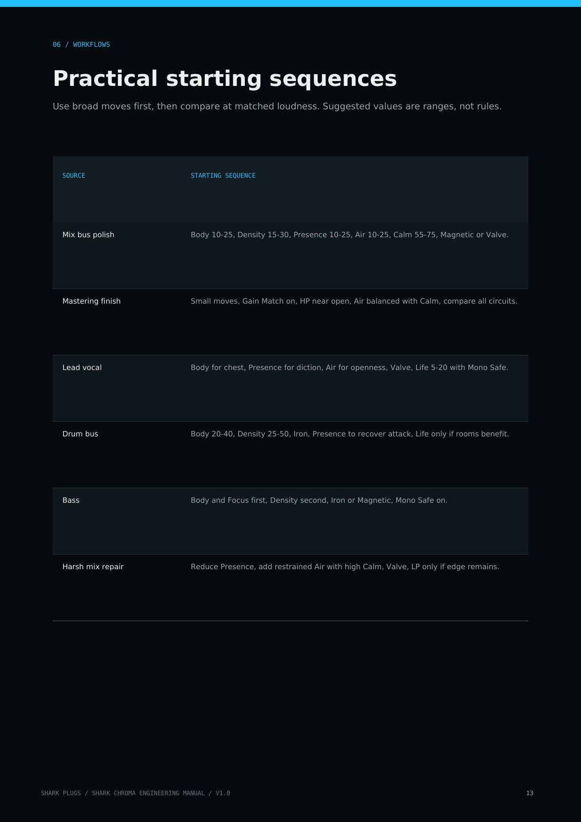 Shark Chroma user manual page 13 of 16