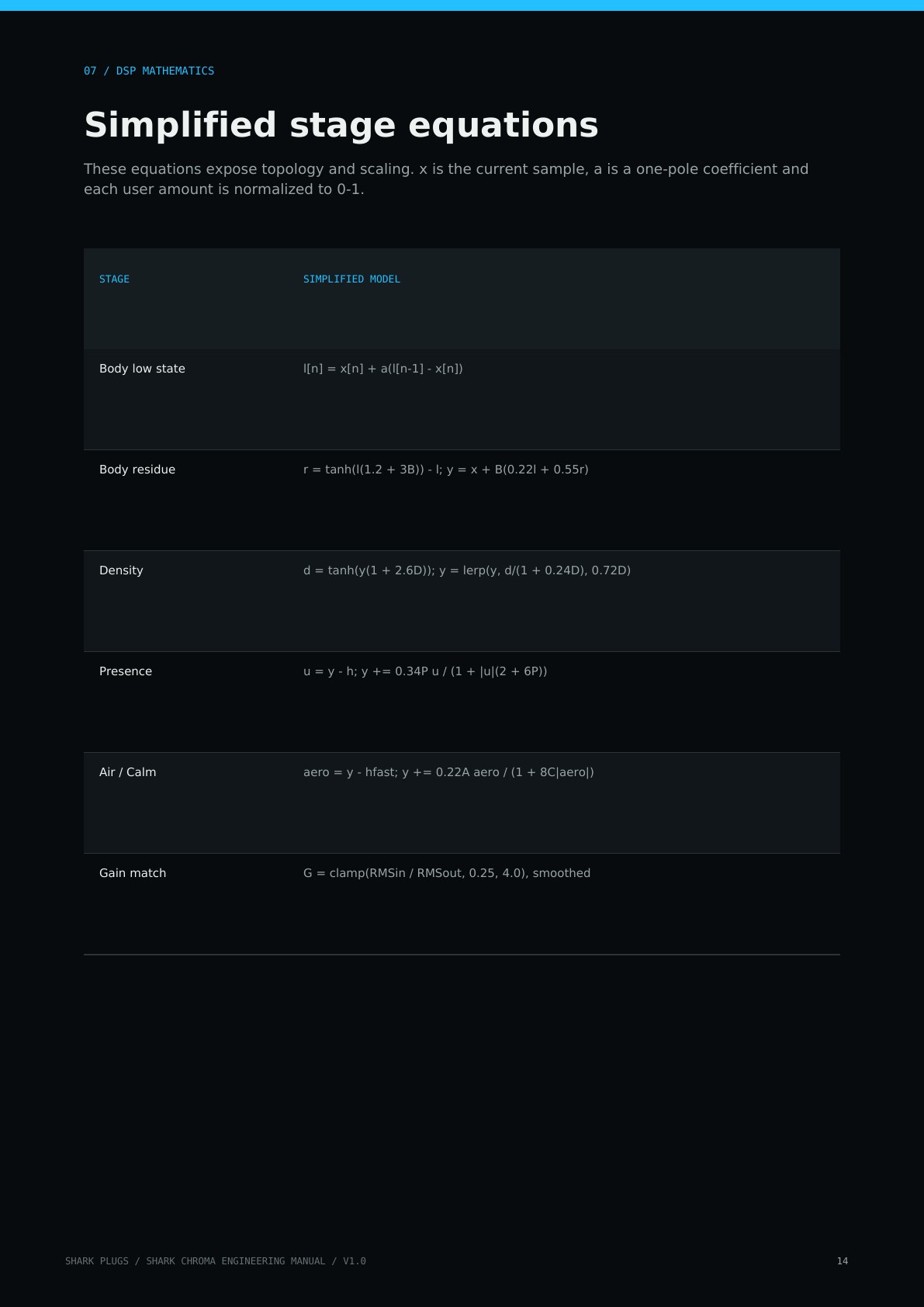 Shark Chroma user manual page 14 of 16