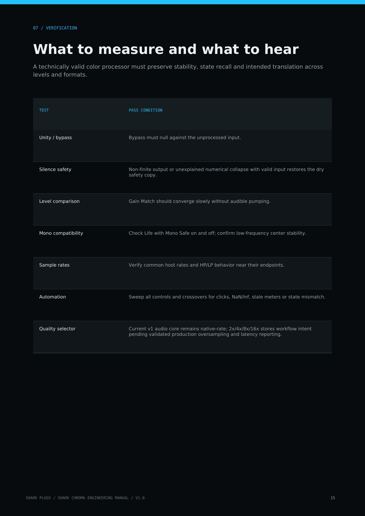 Shark Chroma user manual page 15 of 16