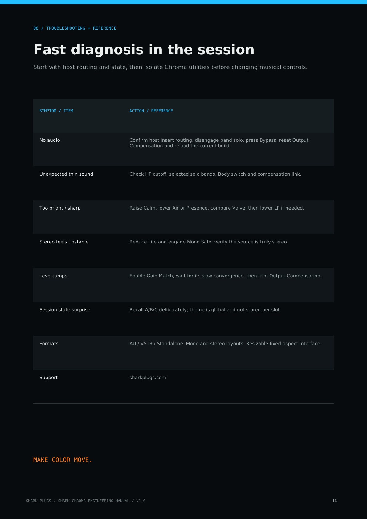 Shark Chroma user manual page 16 of 16