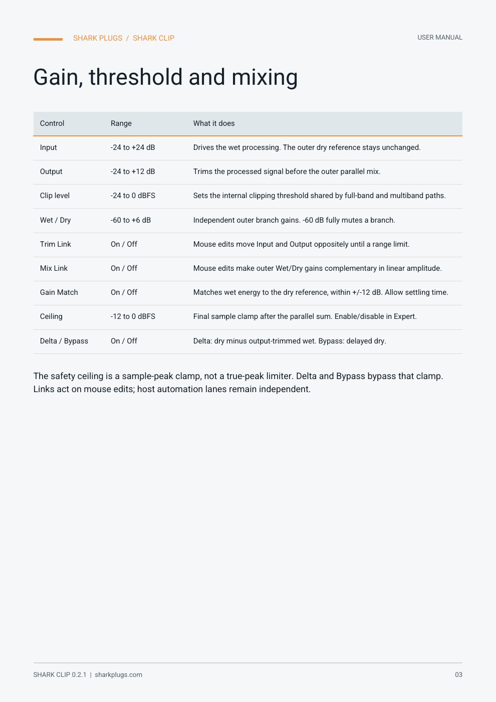 SHARK CLIP user manual page 3 of 14