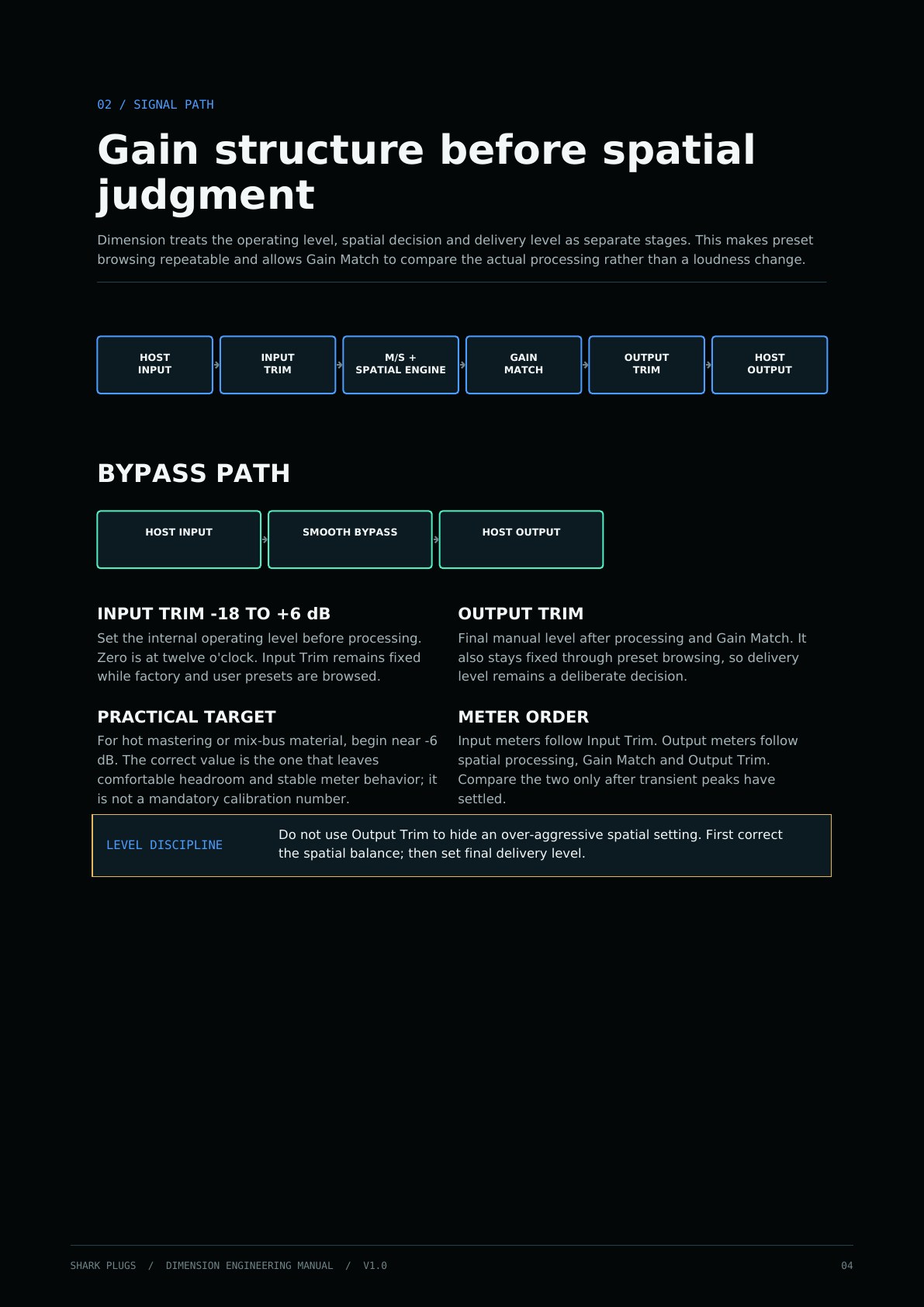 Shark Dimension user manual page 4 of 16
