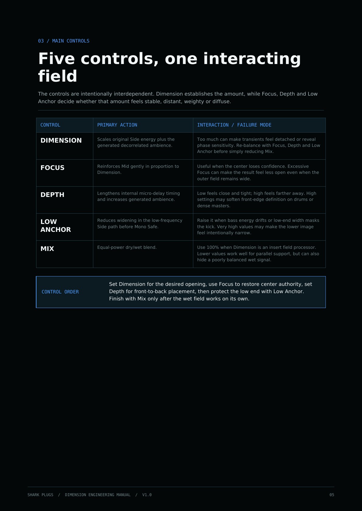 Shark Dimension user manual page 5 of 16