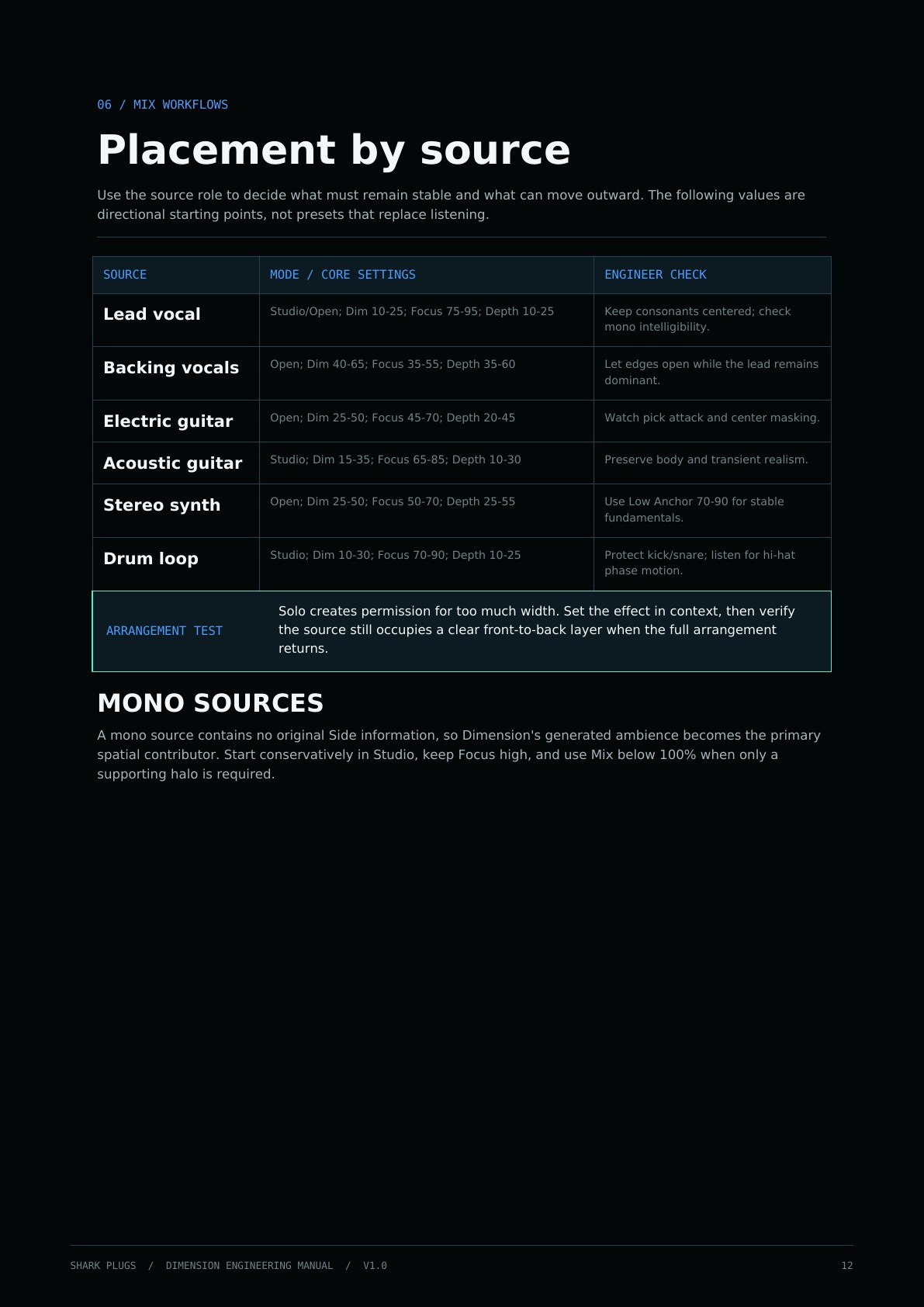 Shark Dimension user manual page 12 of 16
