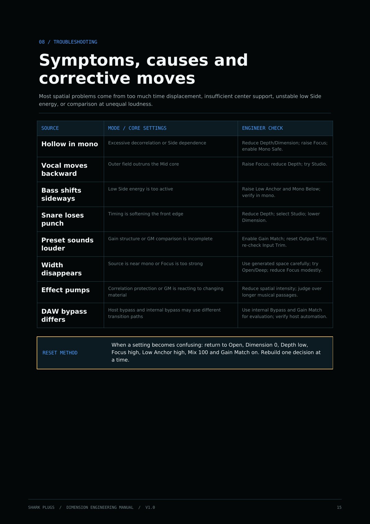 Shark Dimension user manual page 15 of 16