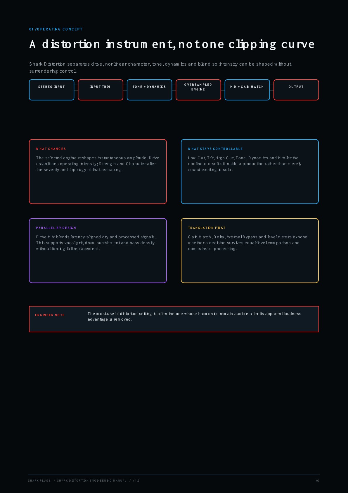 Shark Distortion user manual page 3 of 16
