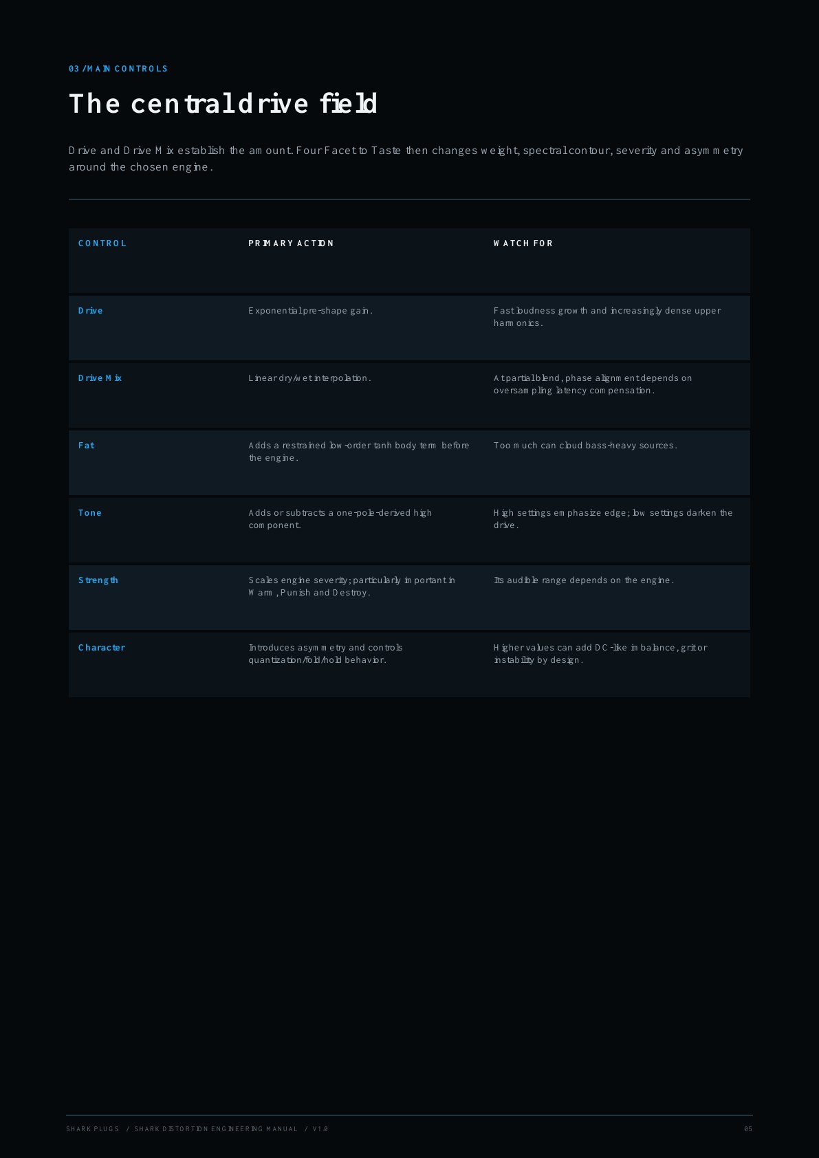 Shark Distortion user manual page 5 of 16