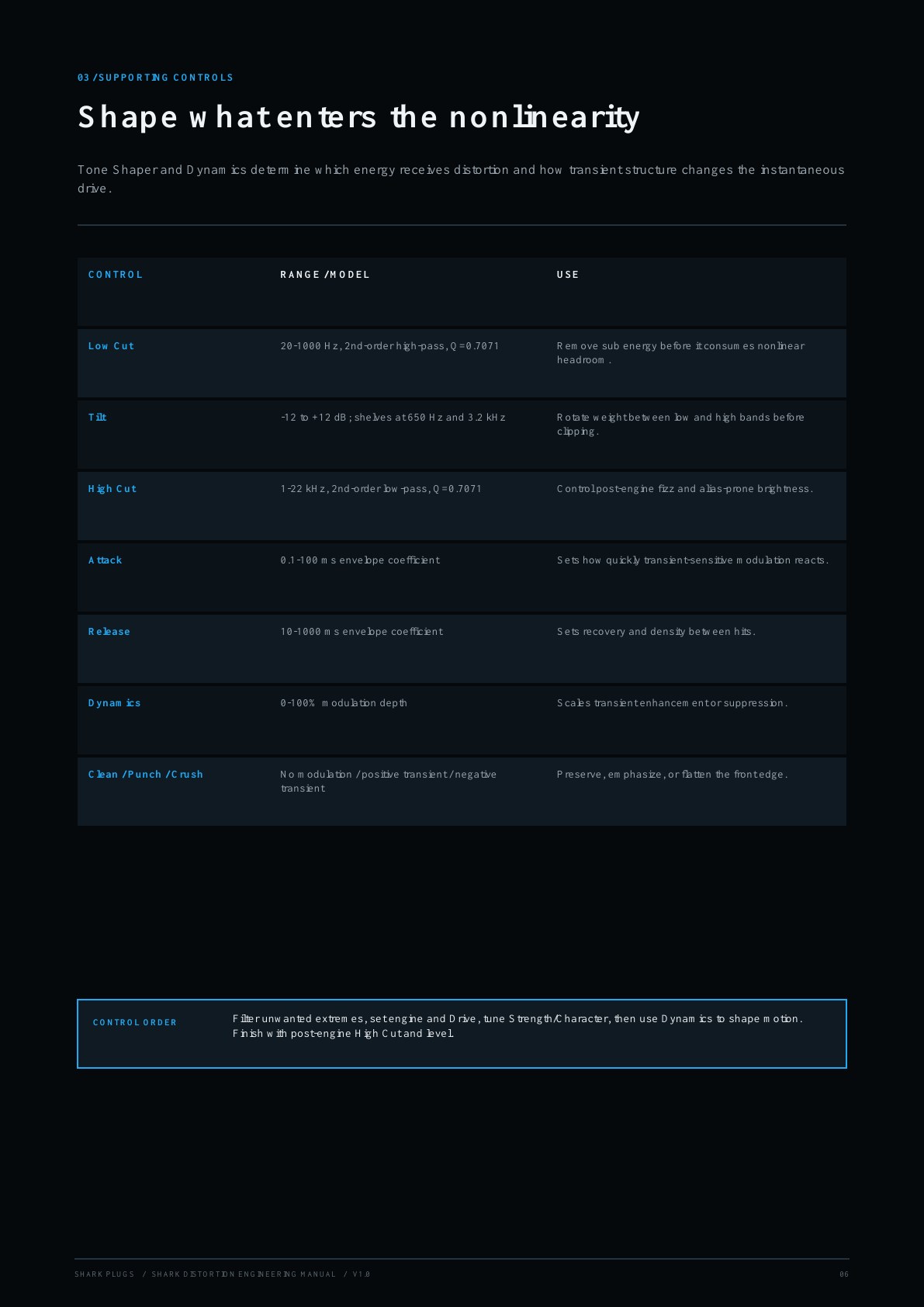 Shark Distortion user manual page 6 of 16