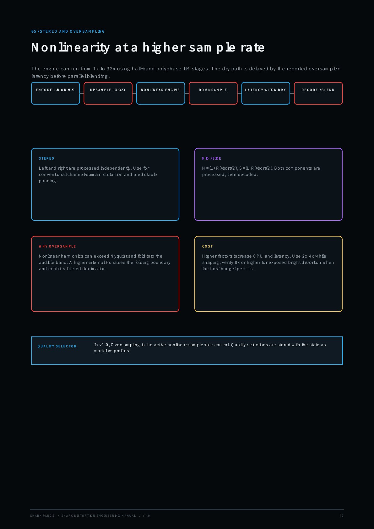 Shark Distortion user manual page 10 of 16