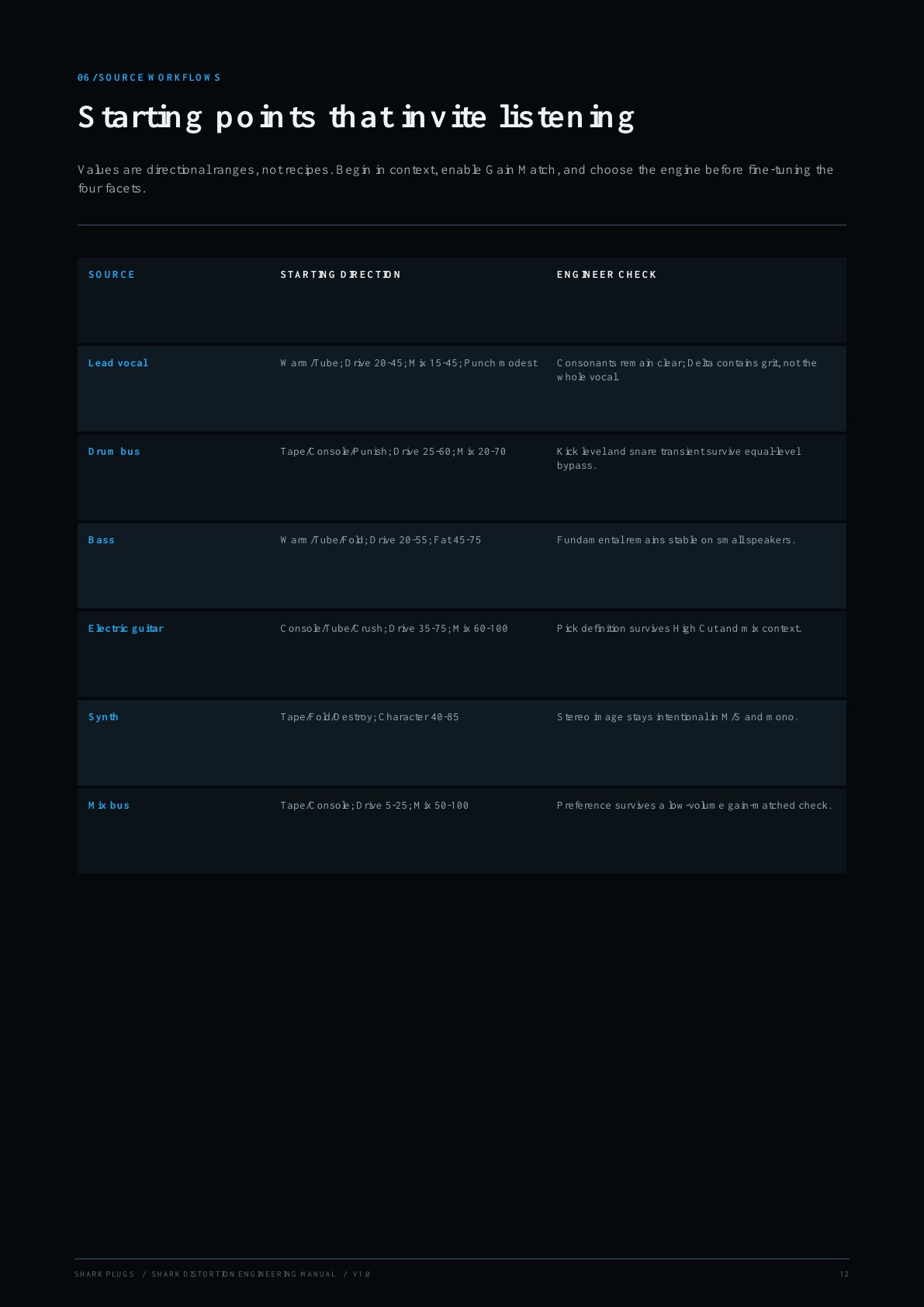 Shark Distortion user manual page 12 of 16