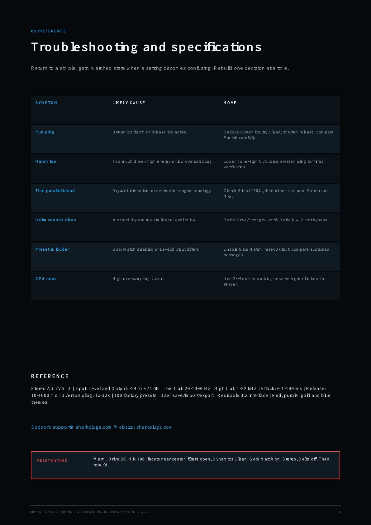 Shark Distortion user manual page 16 of 16