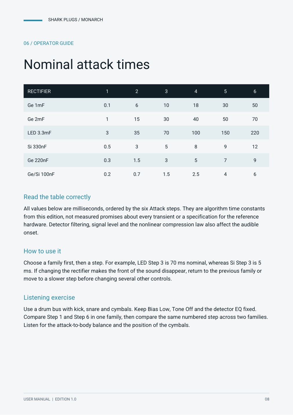 SHARK MONARCH user manual page 8 of 20