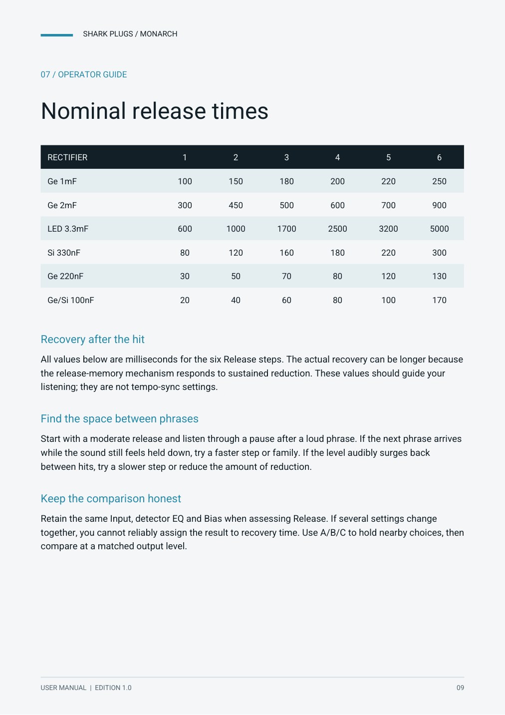 SHARK MONARCH user manual page 9 of 20