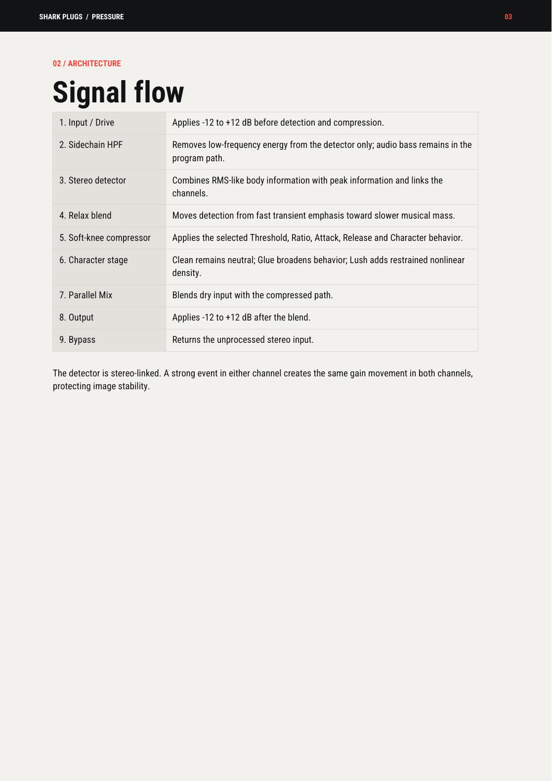 PRESSURE user manual page 3 of 15