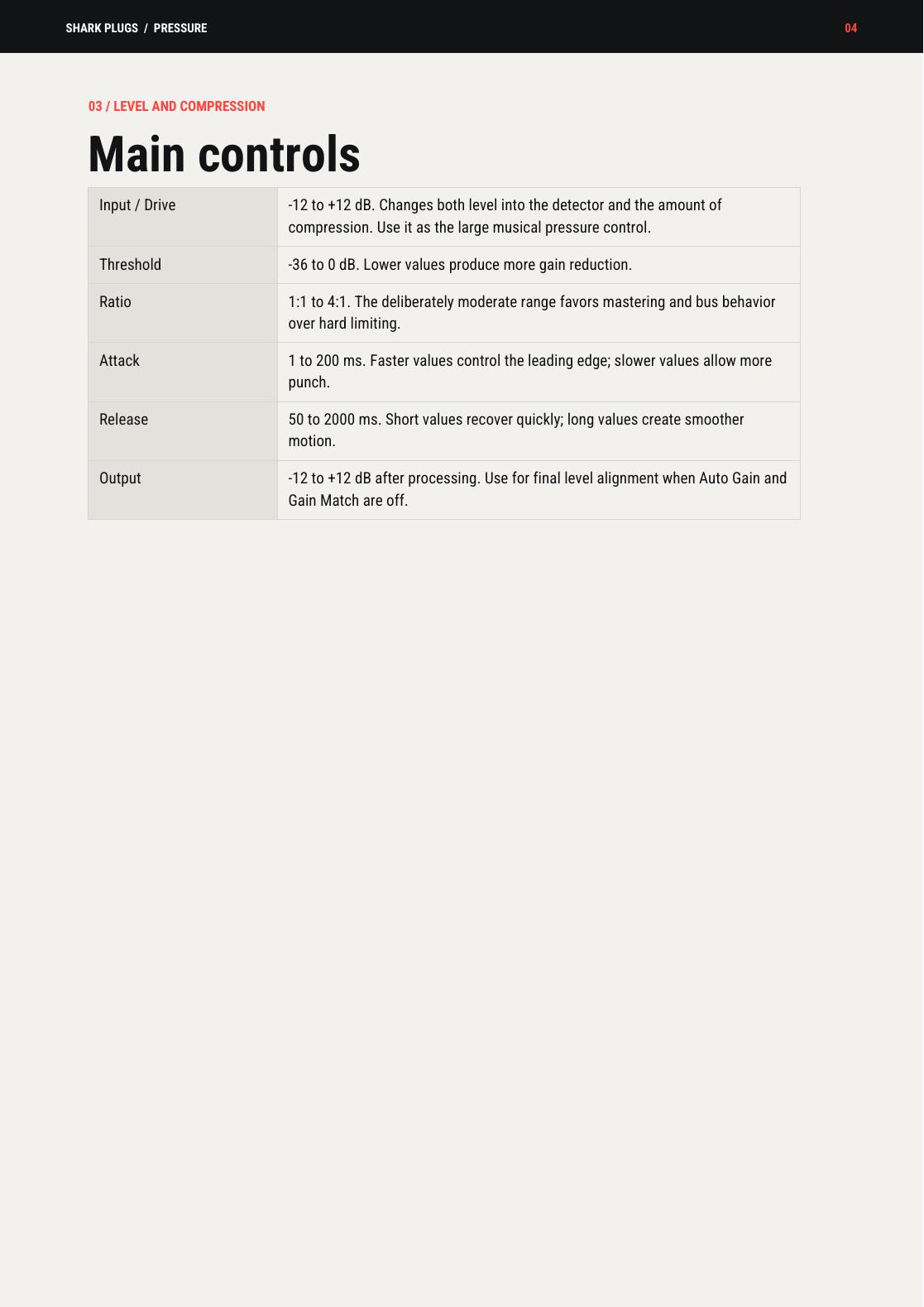 PRESSURE user manual page 4 of 15